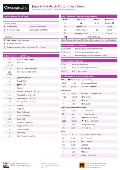 Jupyter Notebook Editor Cheat Sheet