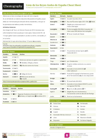 Lista de los Reyes Godos de España Cheat Sheet