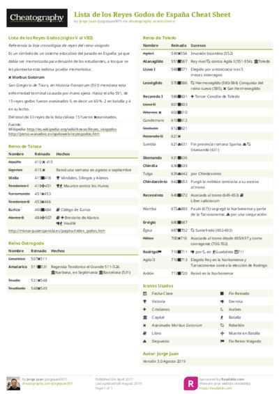PDF (Colour) — Style 2