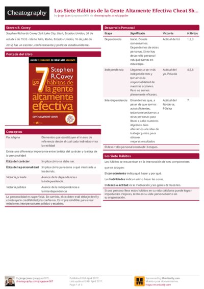 Los Siete Hábitos de la Gente Altamente Efectiva Cheat Sheet