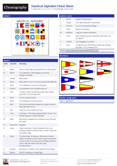 Nautical Alphabet Cheat Sheet