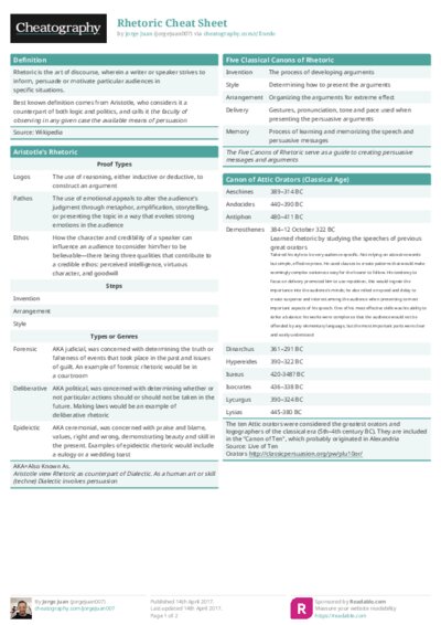 Rhetoric Cheat Sheet