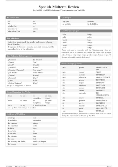 LaTeX (Compiled PDF)