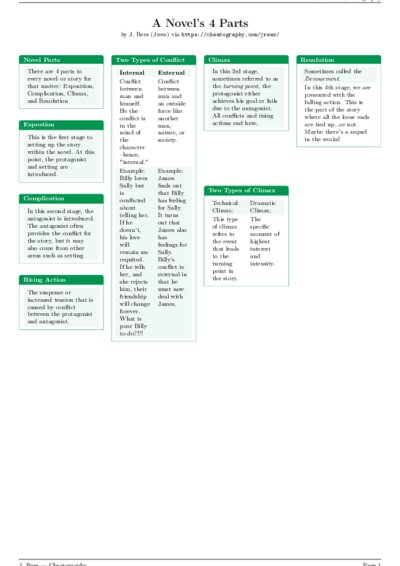 LaTeX (Compiled PDF)