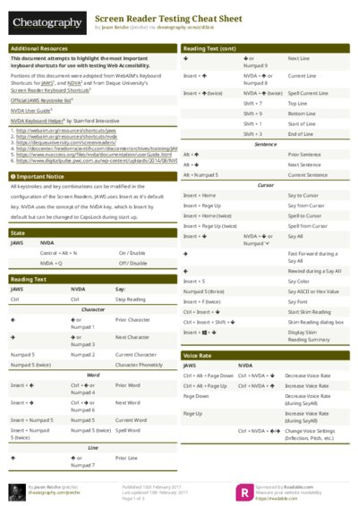 Screen Reader Testing Cheat Sheet