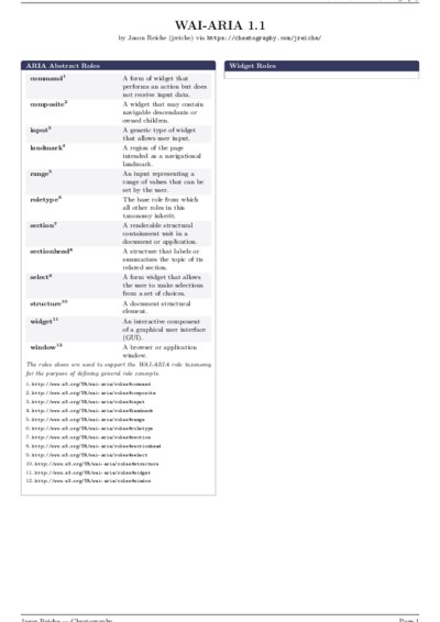 LaTeX (Compiled PDF)