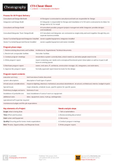 CTS Cheat Sheet