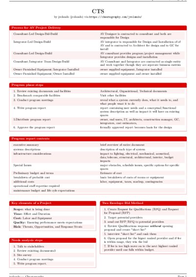 LaTeX (Compiled PDF)