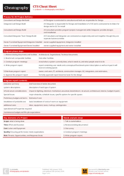 PDF (Colour) — Style 1