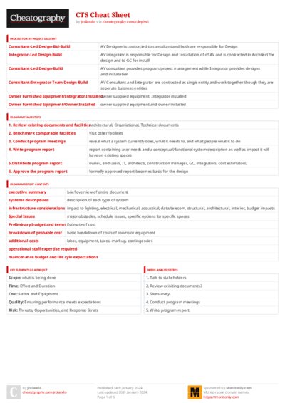PDF (Colour) — Style 3