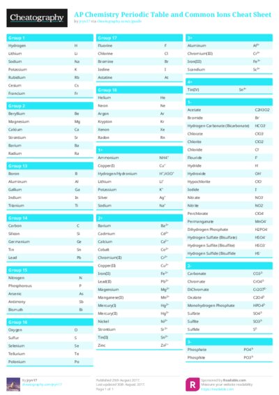 AP Chemistry Periodic Table and Common Ions Cheat Sheet