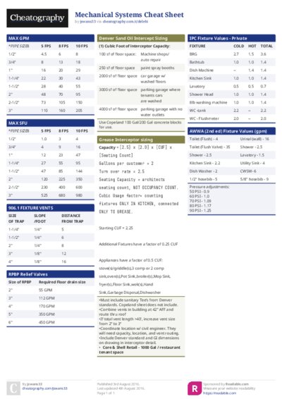 PDF (Colour) — Style 1