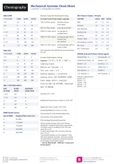 PDF (Colour) — Style 2