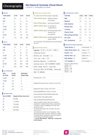 PDF (Colour) — Style 3