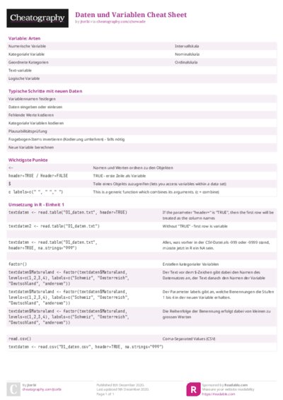 Daten und Variablen Cheat Sheet