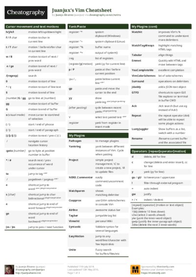 Juanjux's Vim Cheatsheet Cheat Sheet