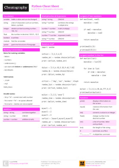 Python Cheat Sheet
