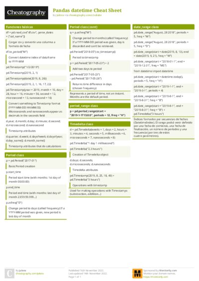 Pandas datetime Cheat Sheet