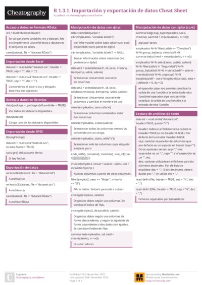 R 1.3.1. Importación y exportación de datos Cheat Sheet