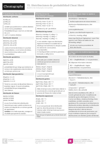 T2. Distribuciones de probabilidad Cheat Sheet