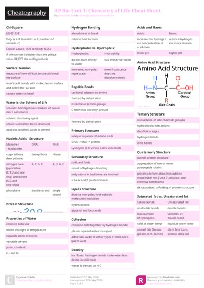 AP Bio Unit 1: Chemistry of Life Cheat Sheet