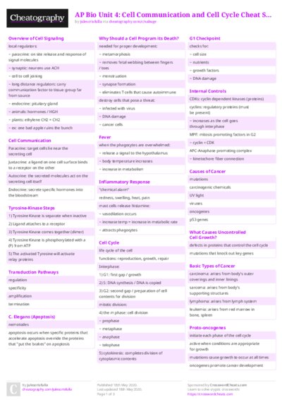 AP Bio Unit 4: Cell Communication and Cell Cycle Cheat Sheet