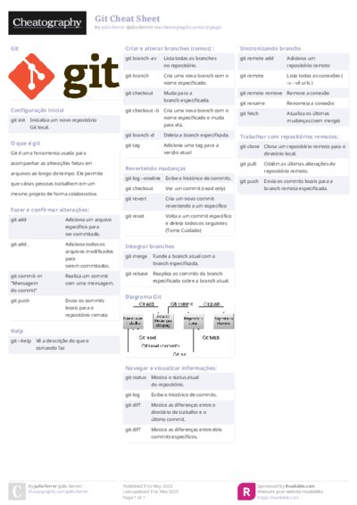 Git Cheat Sheet