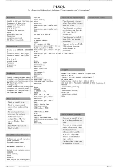 LaTeX (Compiled PDF)