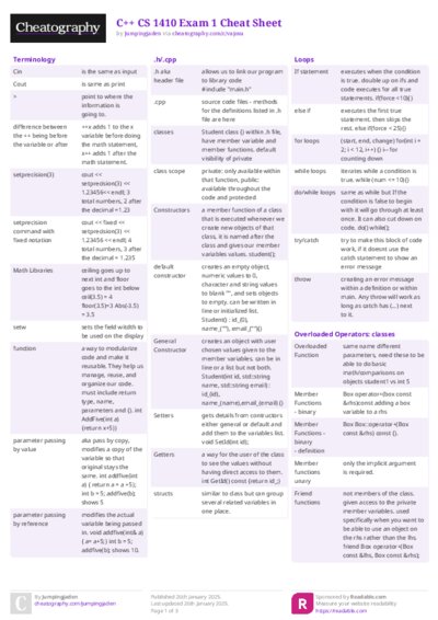 C++  CS 1410 Exam 1 Cheat Sheet