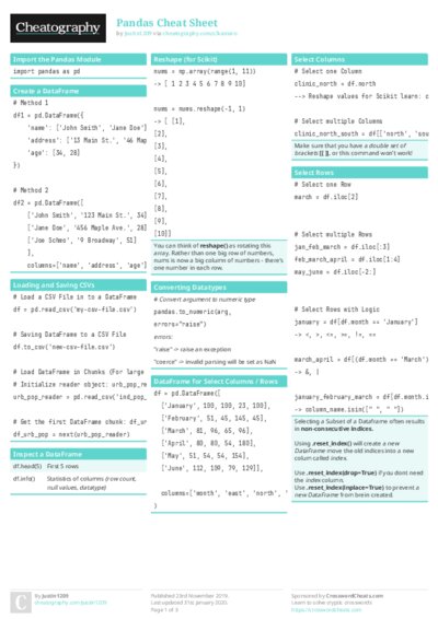 Pandas Cheat Sheet