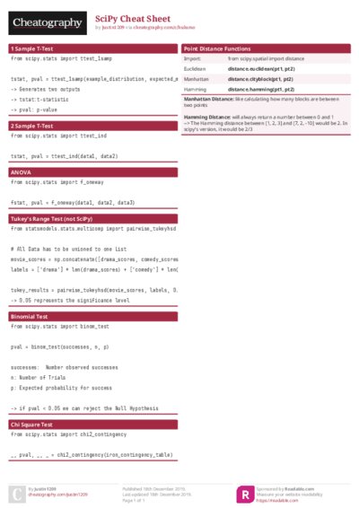 SciPy Cheat Sheet