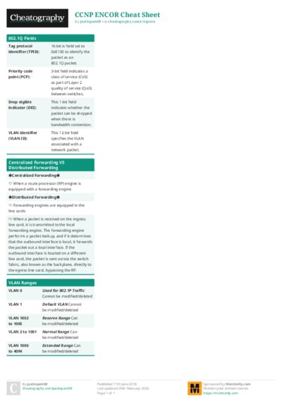CCNP ENCOR Cheat Sheet