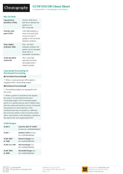 PDF (Colour) — Style 2