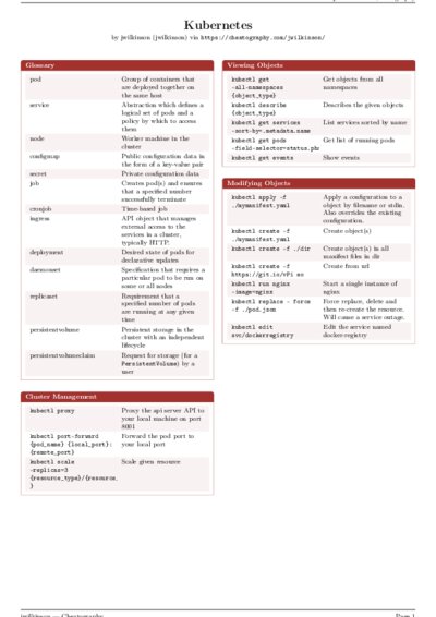 LaTeX (Compiled PDF)