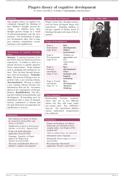 LaTeX (Compiled PDF)