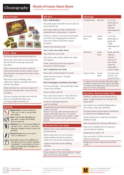 PDF (Colour) — Style 1