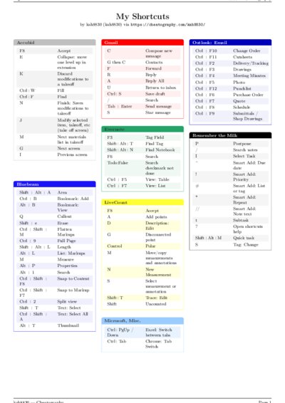 LaTeX (Compiled PDF)