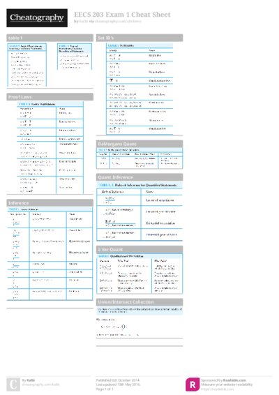EECS 203 Exam 1 Cheat Sheet