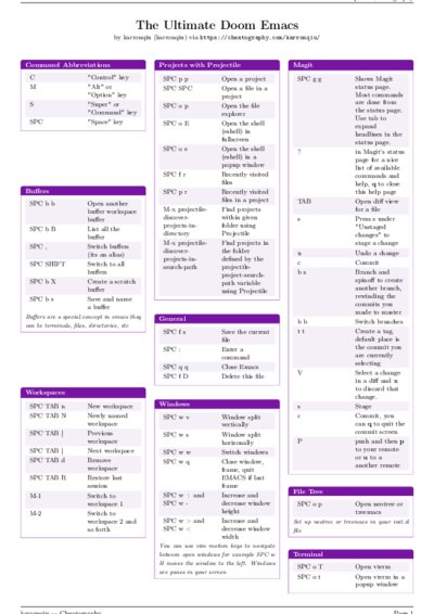 LaTeX (Compiled PDF)