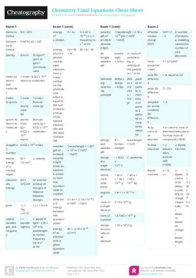 Chemistry Final Equations Cheat Sheet
