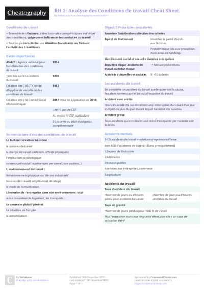 RH 2: Analyse des Conditions de travail Cheat Sheet