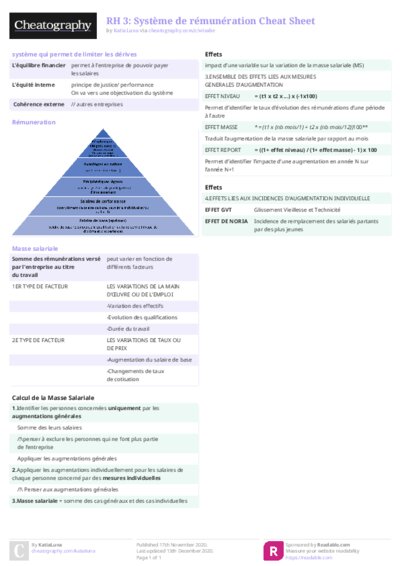 RH 3: Système de rémunération Cheat Sheet
