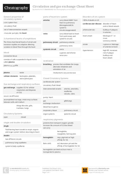 Circulation and gas exchange Cheat Sheet
