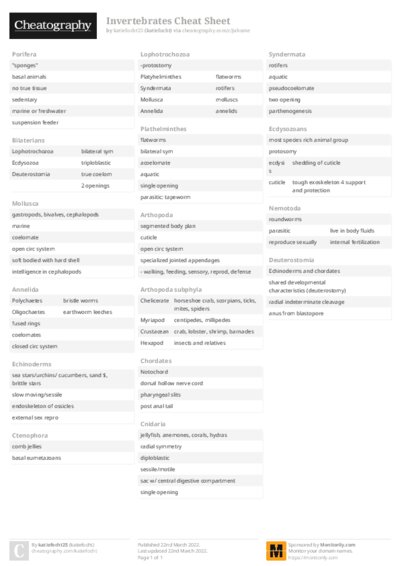 Invertebrates Cheat Sheet