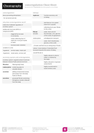 osmoregulation Cheat Sheet