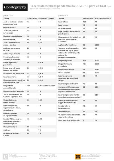 Tarefas domésticas pandemia do COVID-19 para 2 Cheat Sheet