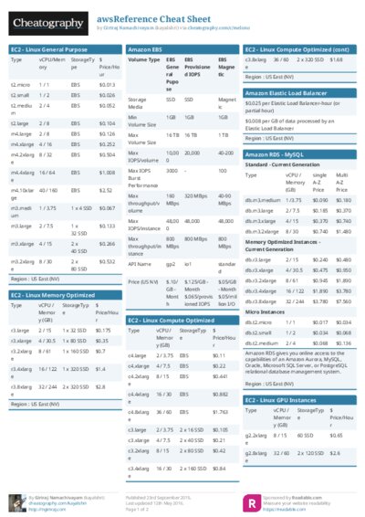 PDF (Colour) — Style 1
