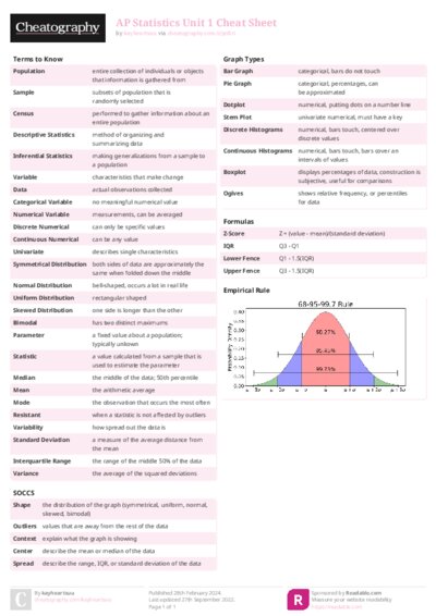 AP Statistics Unit 1 Cheat Sheet