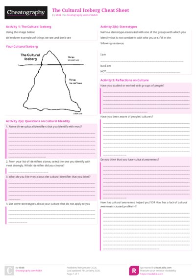 The Cultural Iceberg Cheat Sheet