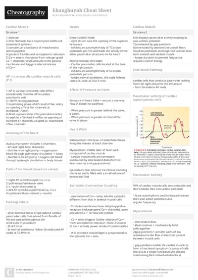 khanghuynh Cheat Sheet